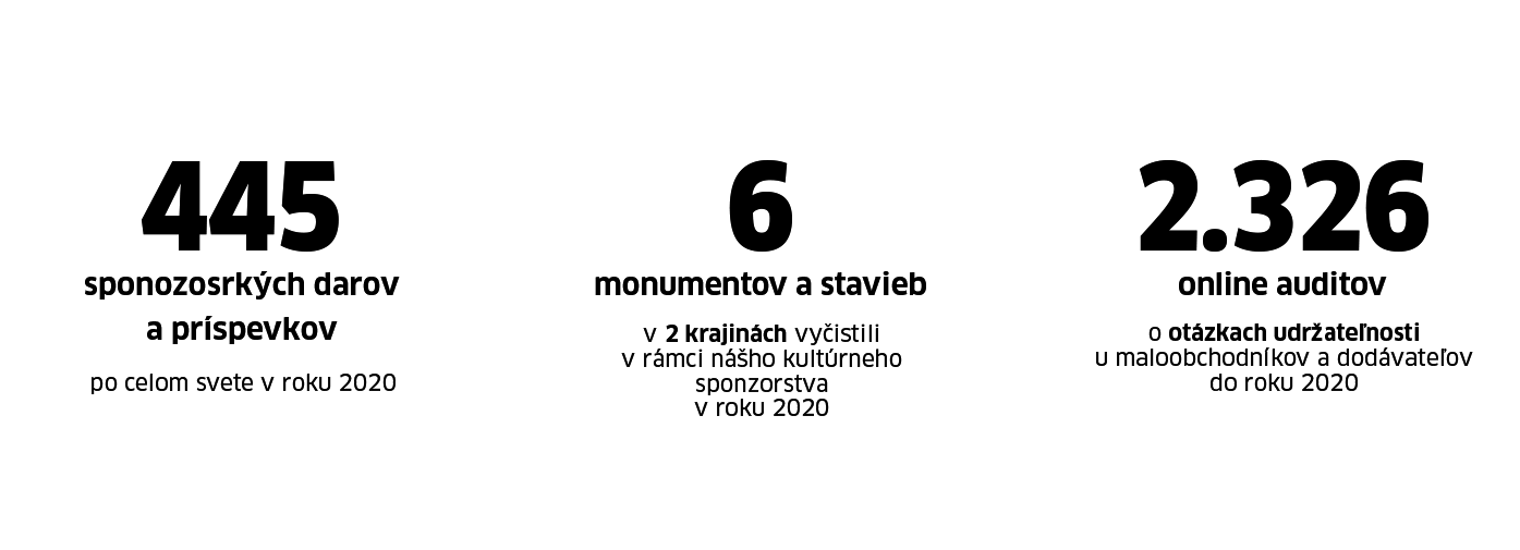 Kultúrny sponozoring Kultúrny sponozoring