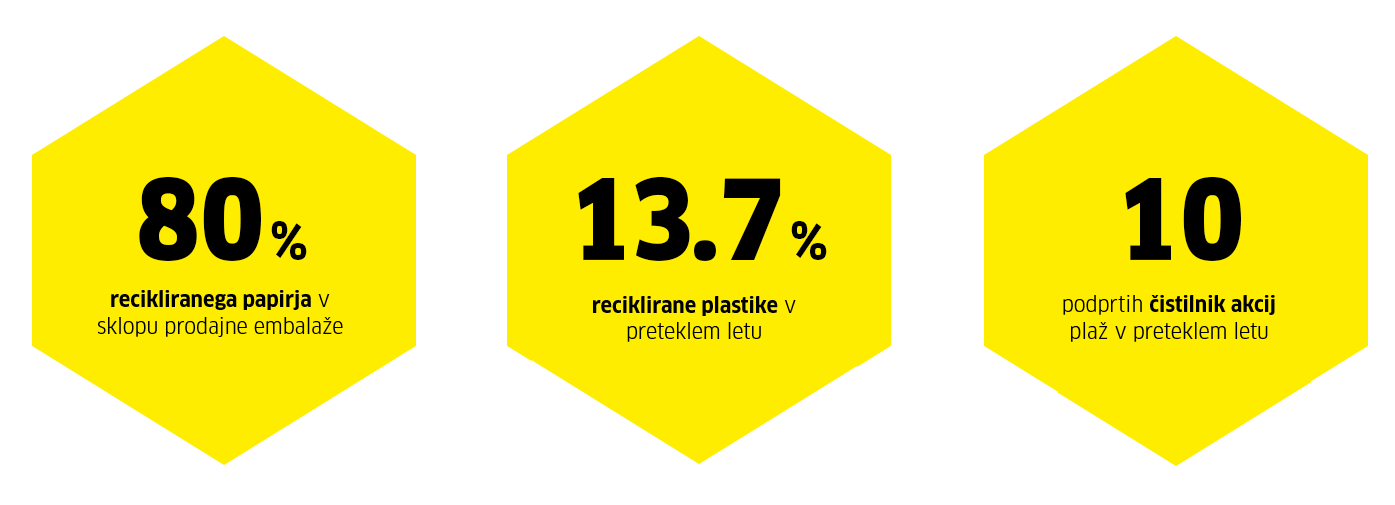 Reduce, Reuse, Recycle Numbers Reduce, Reuse, Recycle Numbers