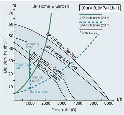 Diagram BP all Diagram BP all