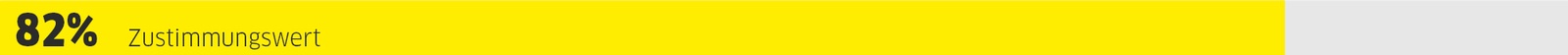 82%-Zustimmungswert 82%-Zustimmungswert