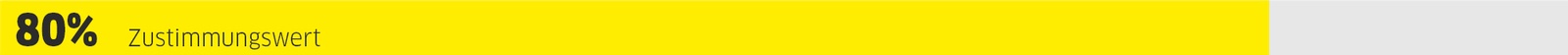 80%-Zustimmungswert 80%-Zustimmungswert