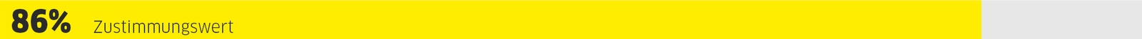 86%-Zustimmungswert 86%-Zustimmungswert