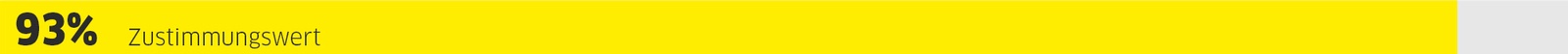 93%-Zustimmungswert 93%-Zustimmungswert