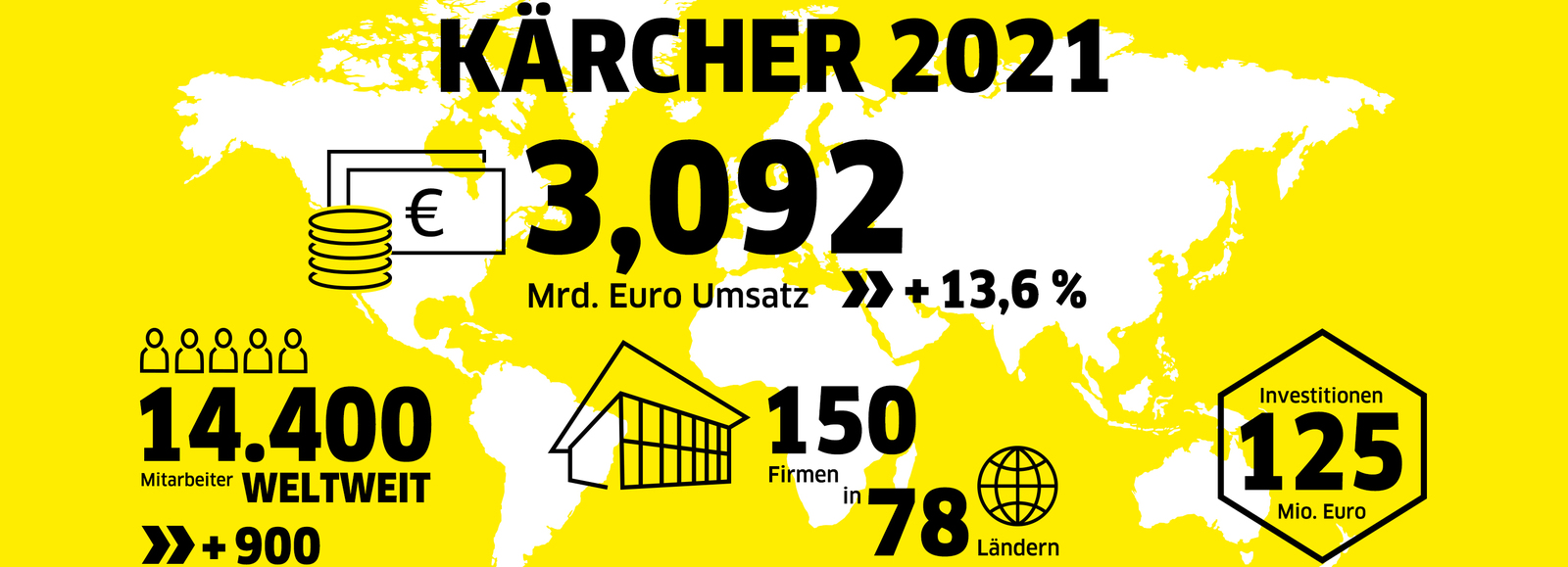 Umsatzrekord für Kärcher 2021 Umsatzrekord für Kärcher 2021
