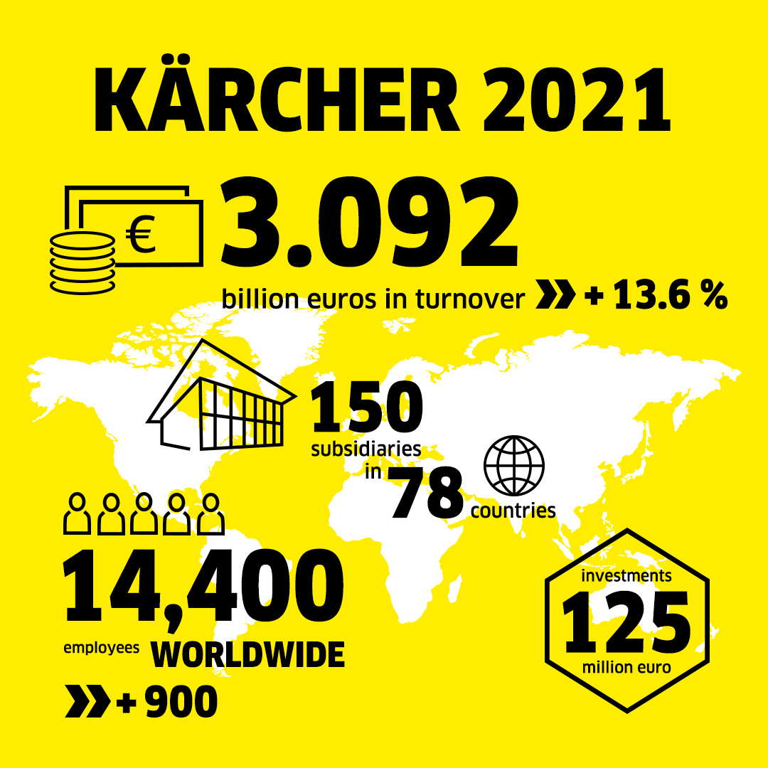 Graphic Annual review 2021