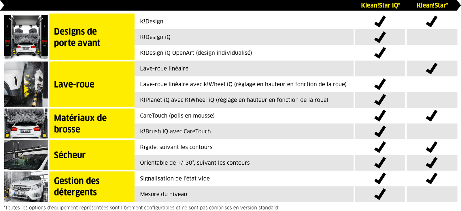 Klean!Star iQ et Klean!Star Klean!Star iQ et Klean!Star