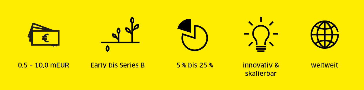 Invest Strategie Invest Strategie