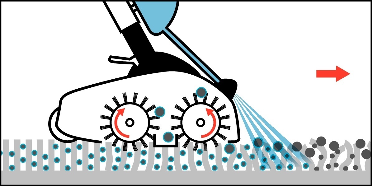 iCapsole Cleaning Eine Skizze zeigt die Funktionsweise des Kärcher iCapsole Cleaning Prozesses