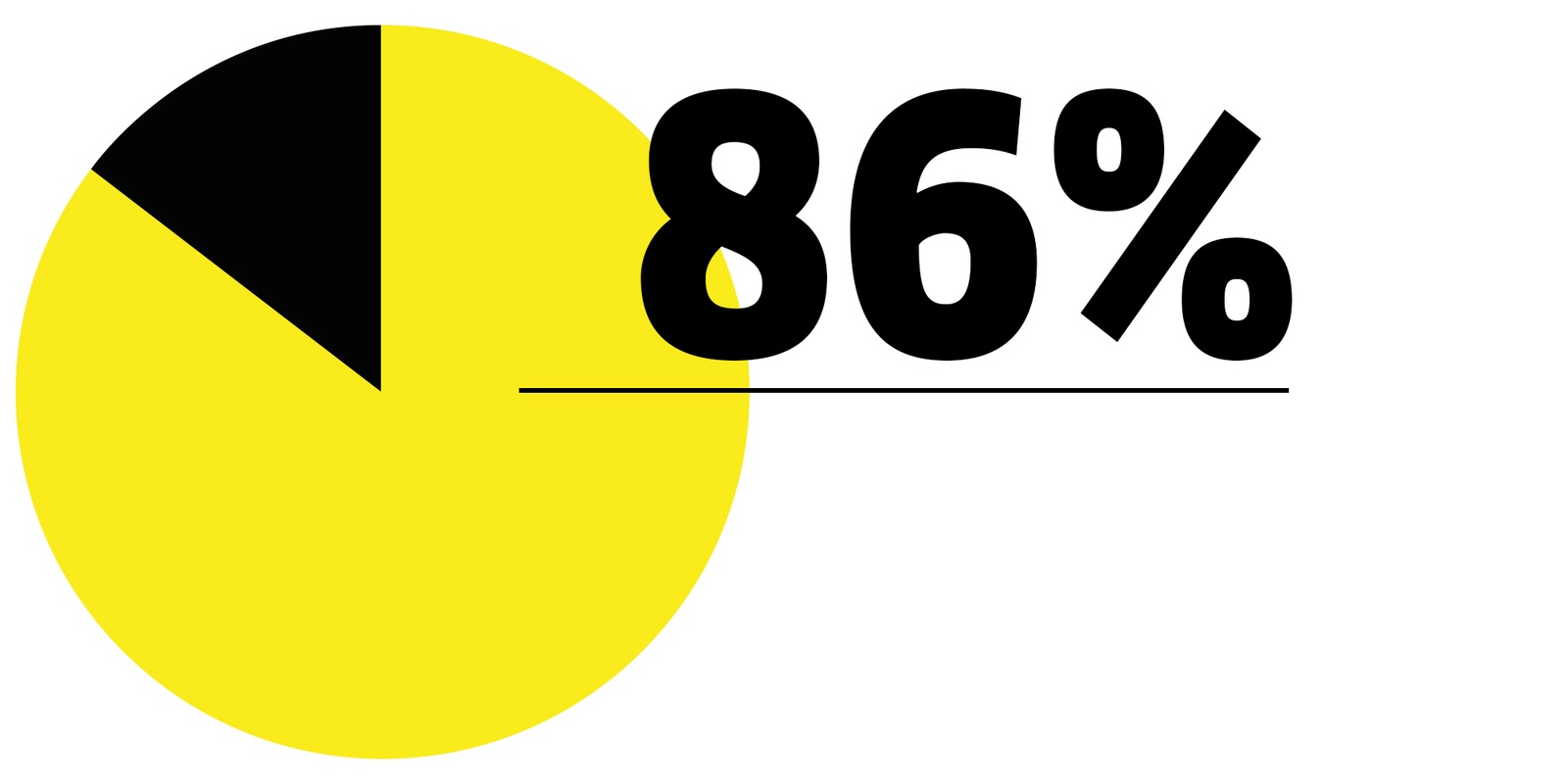 86%-diagramm-2 86%-diagramm-2