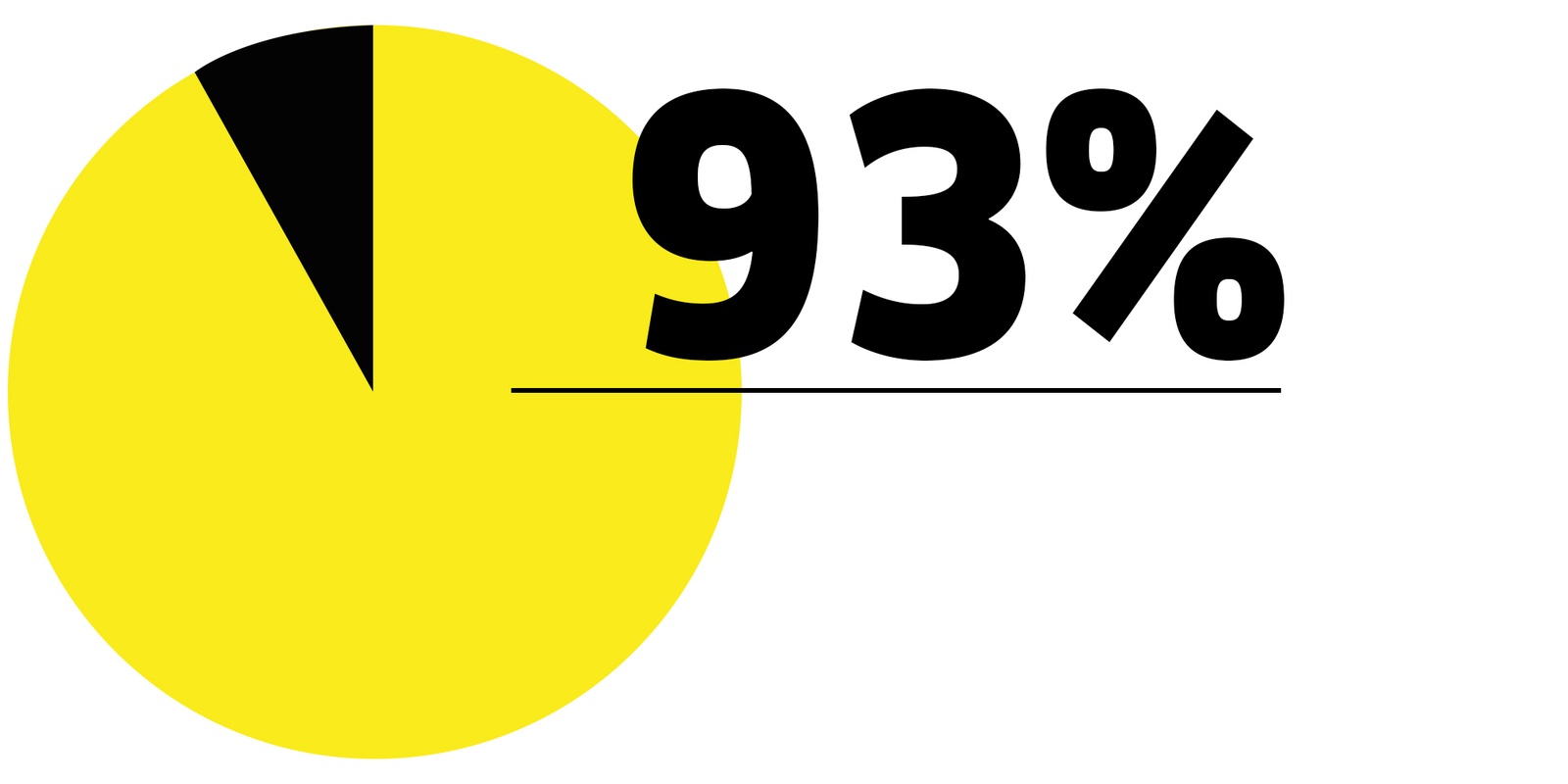 93%-diagramm-2 93%-diagramm-2