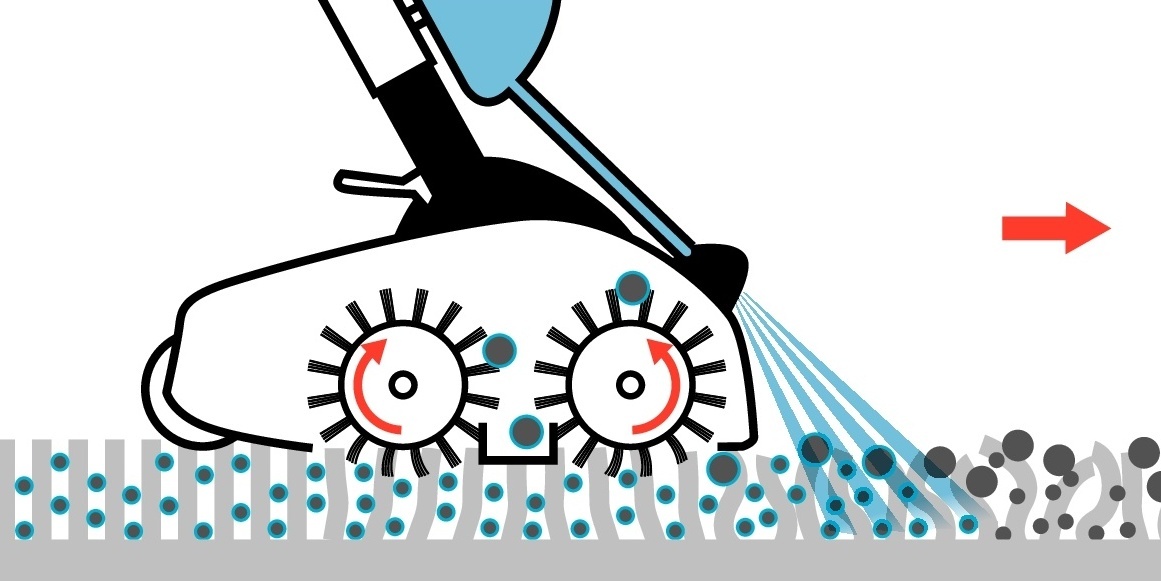 icapsol cleaning Illustration icapsol cleaning Illustration