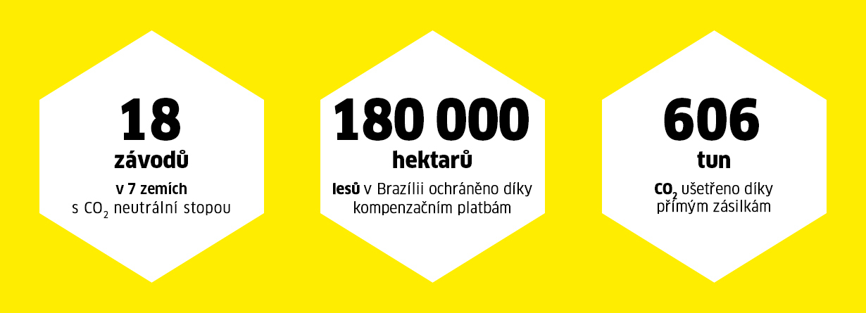 Snížení podílu emisí Snížení podílu emisí