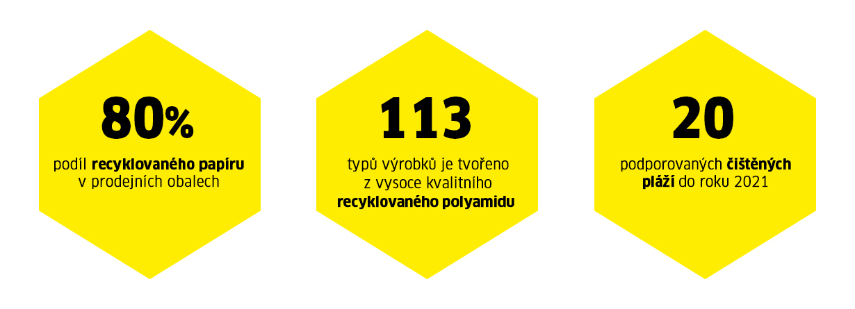 Cíle udržitelnosti Cíle udržitelnosti