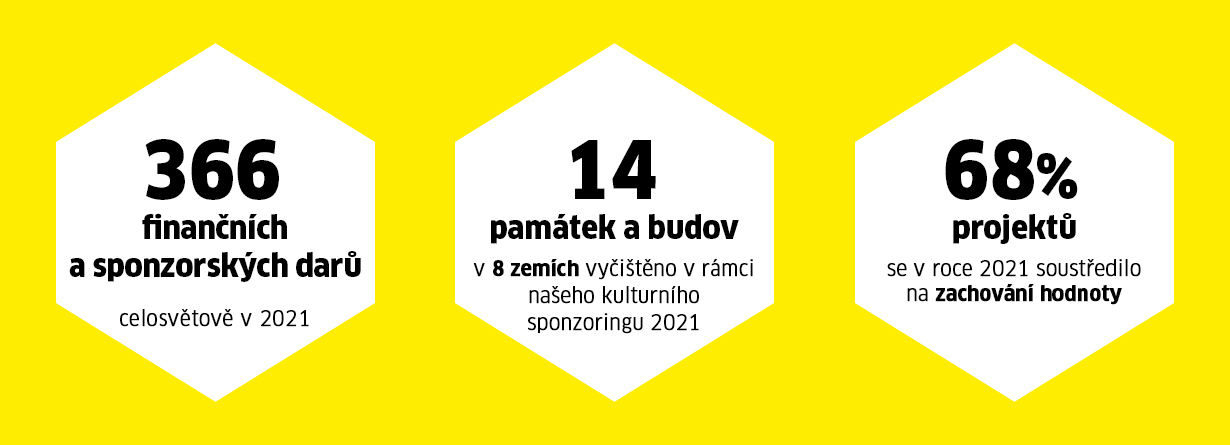 Sociální odpovědnost Sociální odpovědnost