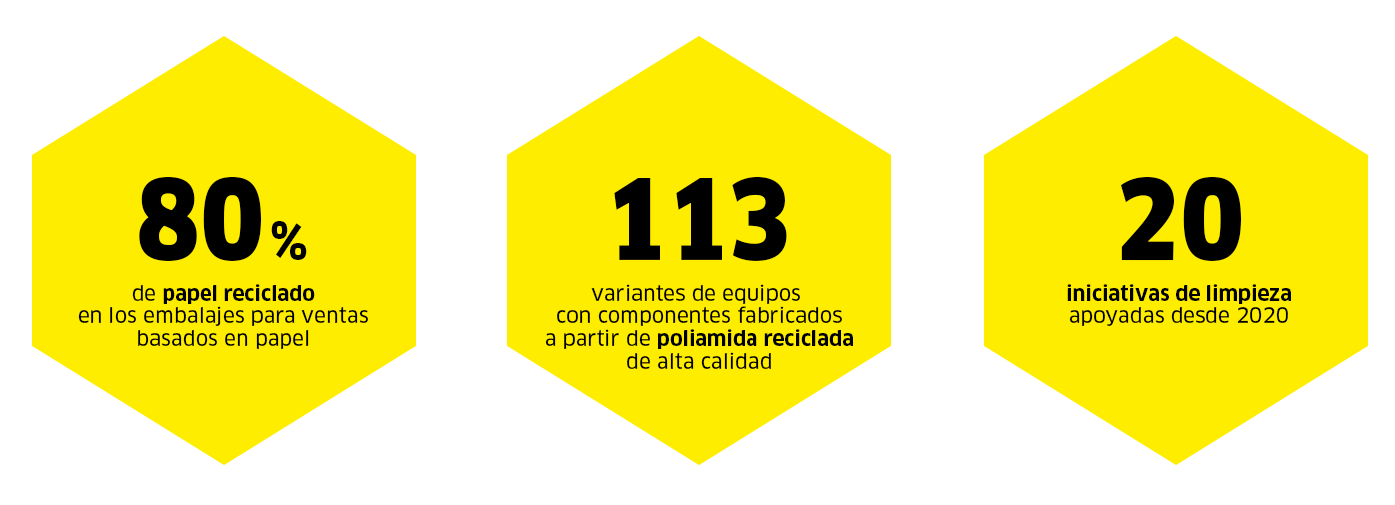 Reducir, reutilizar, reciclar números Reducir, reutilizar, reciclar cifras