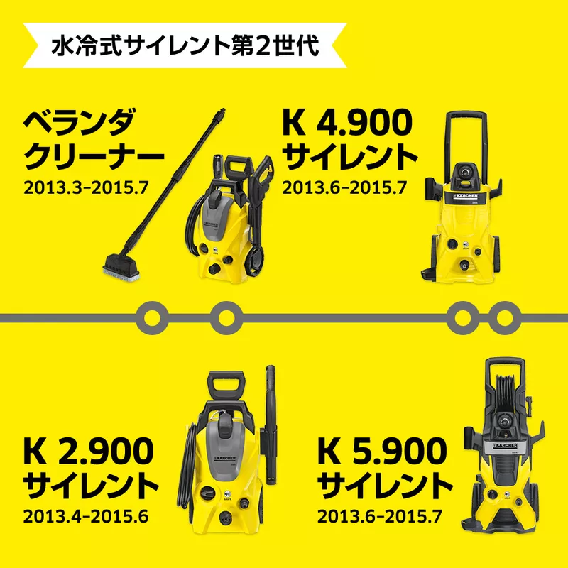 2022年最新春物 KARCHER K 5.900 サイレント YELLOW 品 | metodoicm.com.br