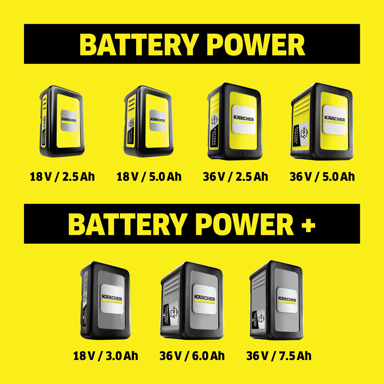 Battery Power Обзор