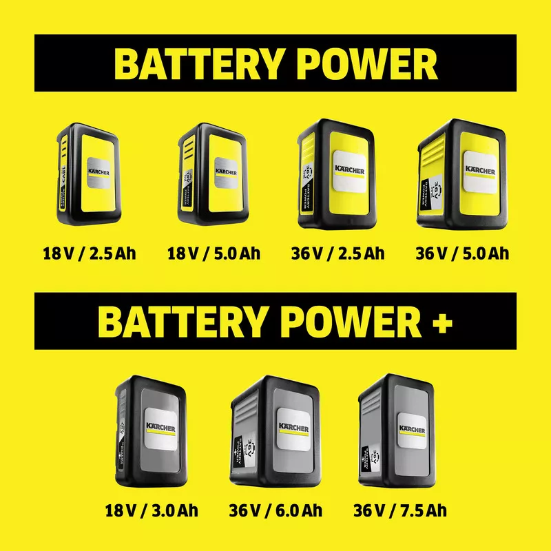 Battery Power Overview