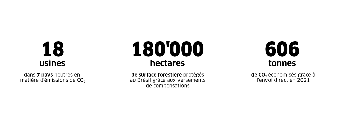 Chiffres Zero Emissions Chiffres Zero Emissions