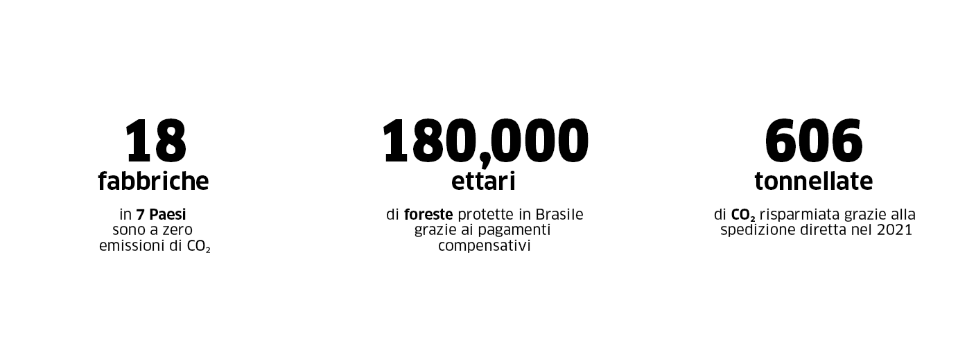 18 Fabbriche sostenibilità 18 Fabbriche sostenibilità