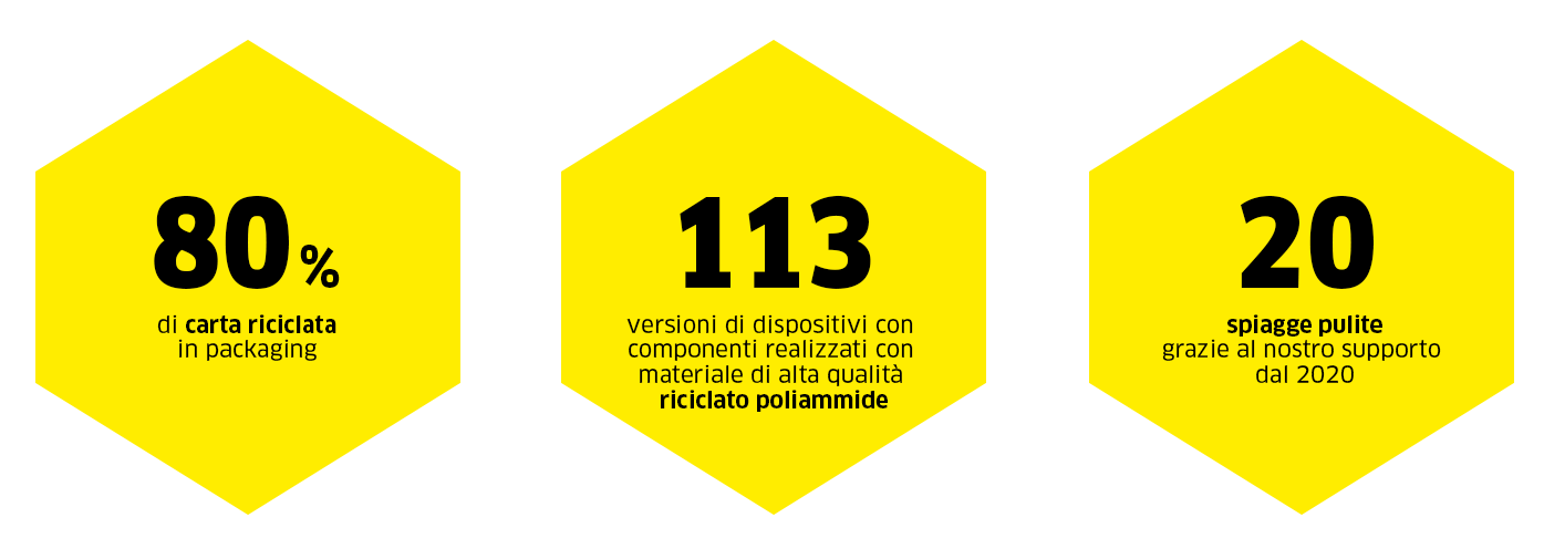 80 percento di carta ricilcata 80 percento di carta ricilcata