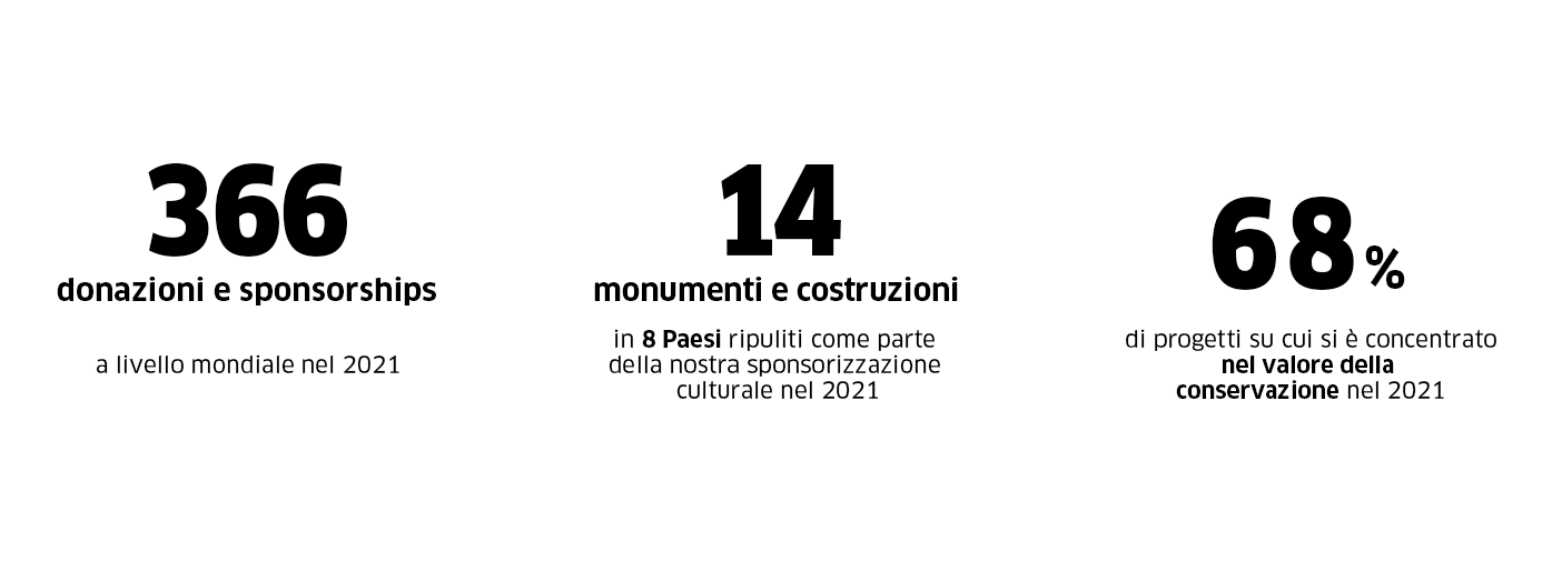 366 sostenibilità 366 sostenibilità