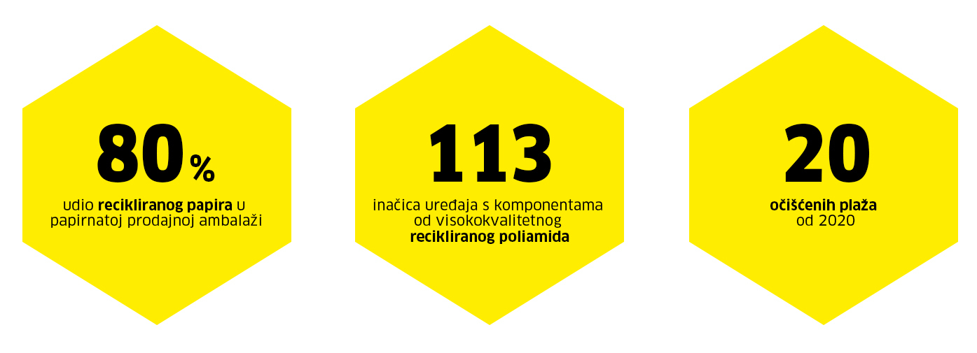 Smanjiti, ponovno koristitti, reciklirati Smanjiti, ponovno koristitti, reciklirati