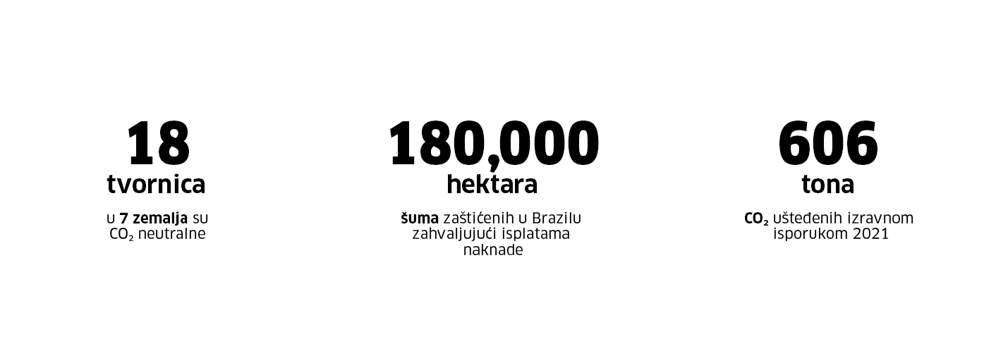 Nula emisija Nula emisija