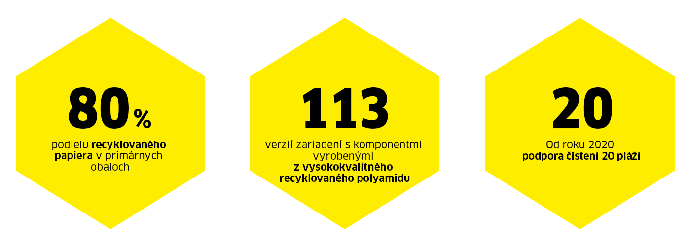 Recyklácia v číslach Recyklácia v číslach