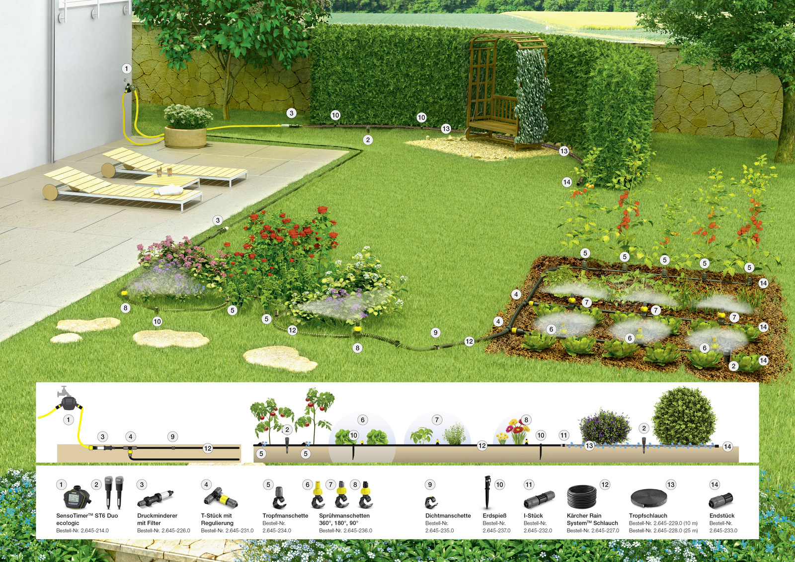 Hệ thống tưới tự động có thể sắp xếp phù hợp với từng loại cây và địa hình trong khu vườn của bạn Hệ thống tưới tự động có thể sắp xếp phù hợp với từng loại cây và địa hình trong khu vườn của bạn