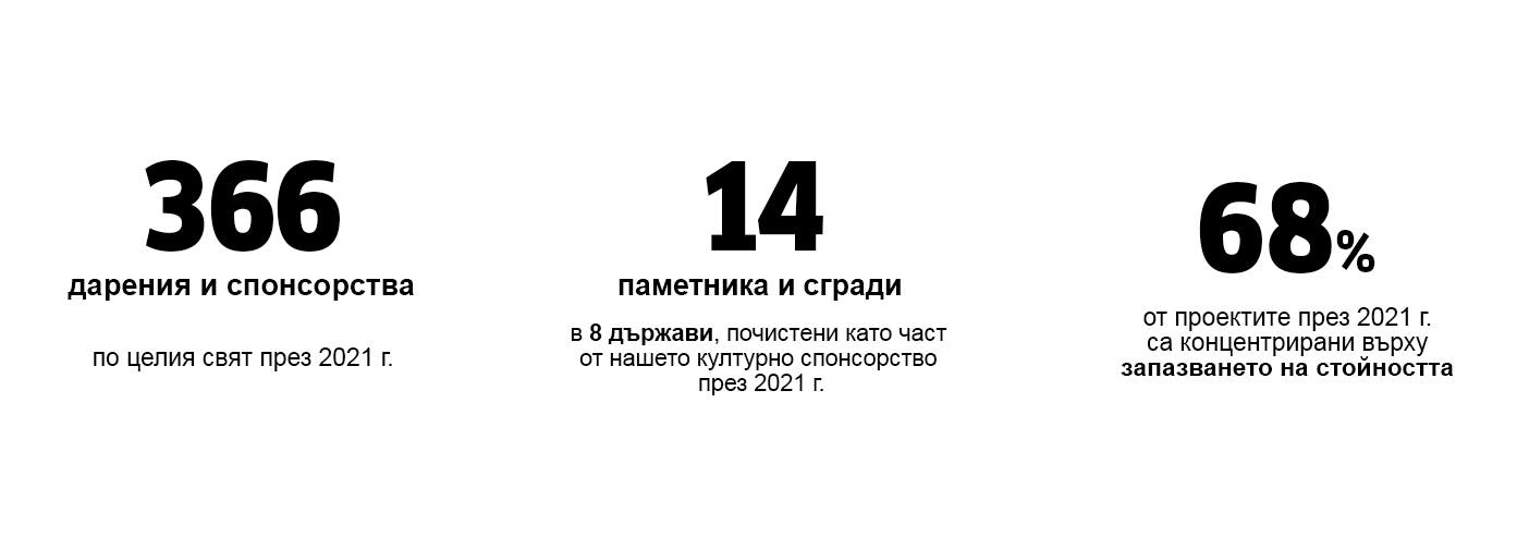 Социален Герой Социален Герой
