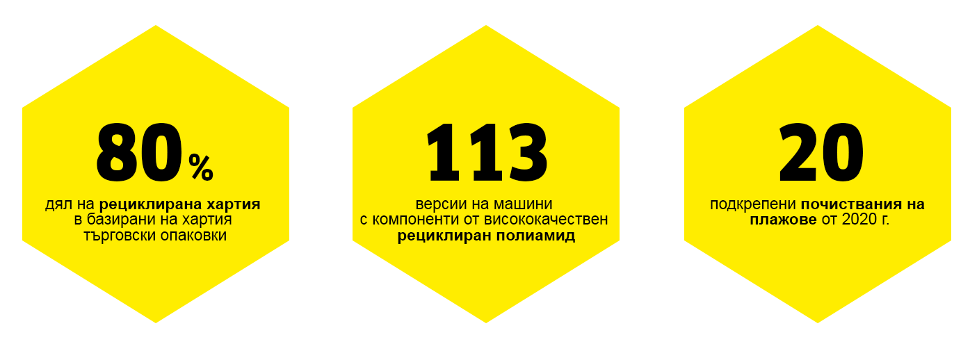 Намали, Използвай отново, Рециклирай Намали, Използвай отново, Рециклирай