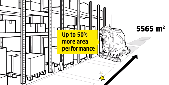 Performance RM 69 Performance RM 69