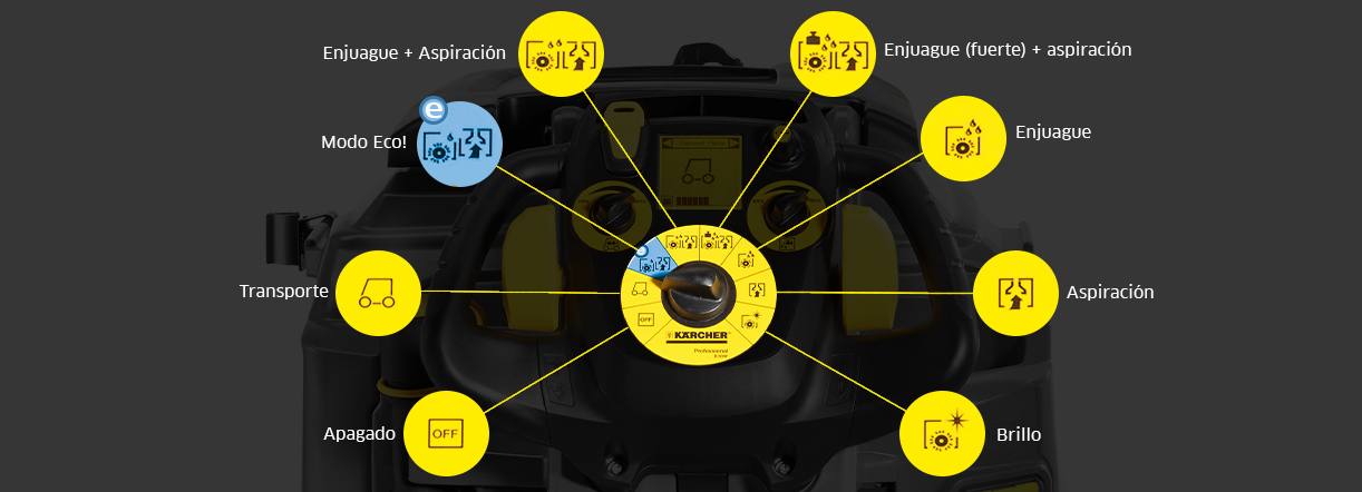 SISTEMA-EASY-CONTROL-SINÓNIMO-DE-SIMPLICIDAD-OPERATIVA-Kärcher-5 SISTEMA-EASY-CONTROL-SINÓNIMO-DE-SIMPLICIDAD-OPERATIVA-Kärcher-5