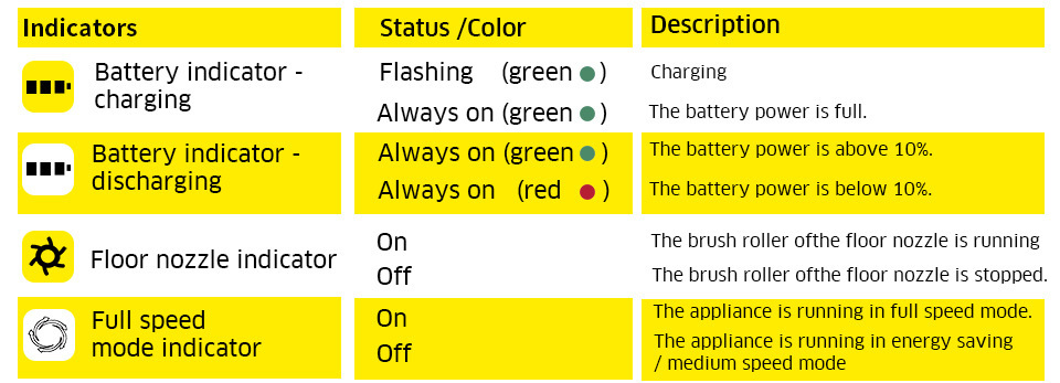 indicators indicators