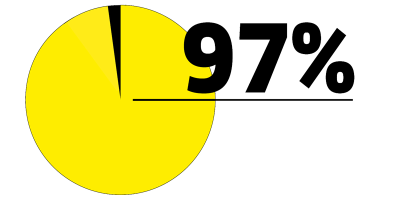 Mitarbeiterbefragung 2022 Mitarbeiterbefragung 2022
