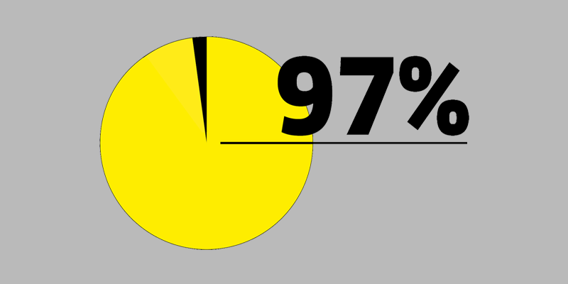 Enquête auprès des employé(e)s 2022