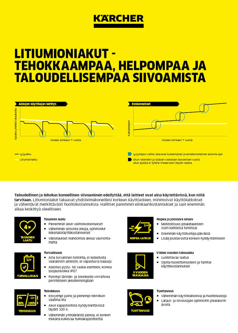 Litiumioniakkujen hyödyt siivouskoneissa -esite