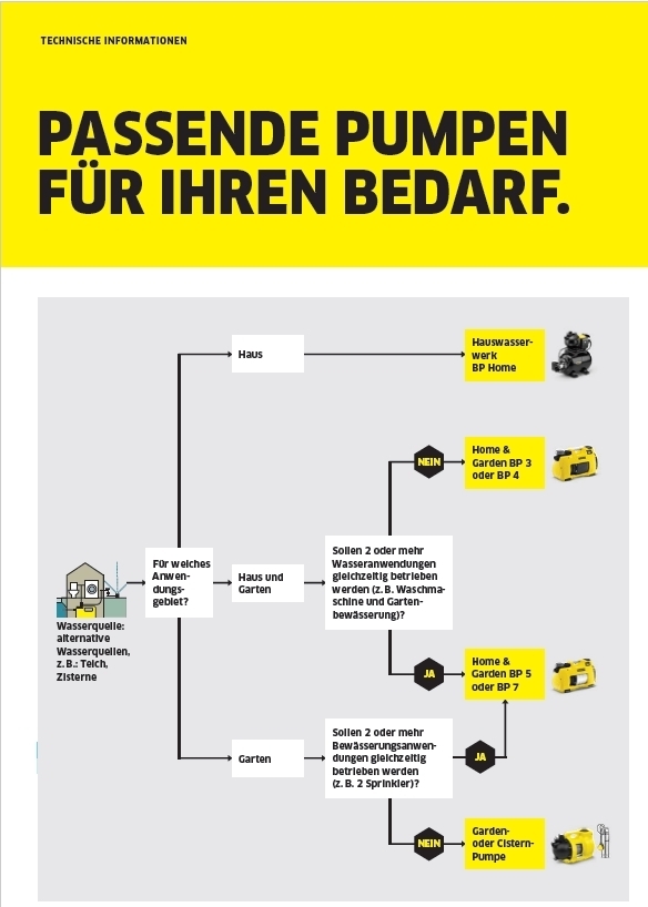 Pumpenübersicht Pumpenübersicht