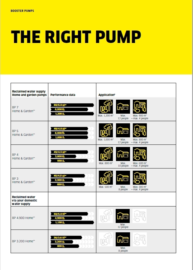 Overview of application areas for pumps Overview of application areas for pumps