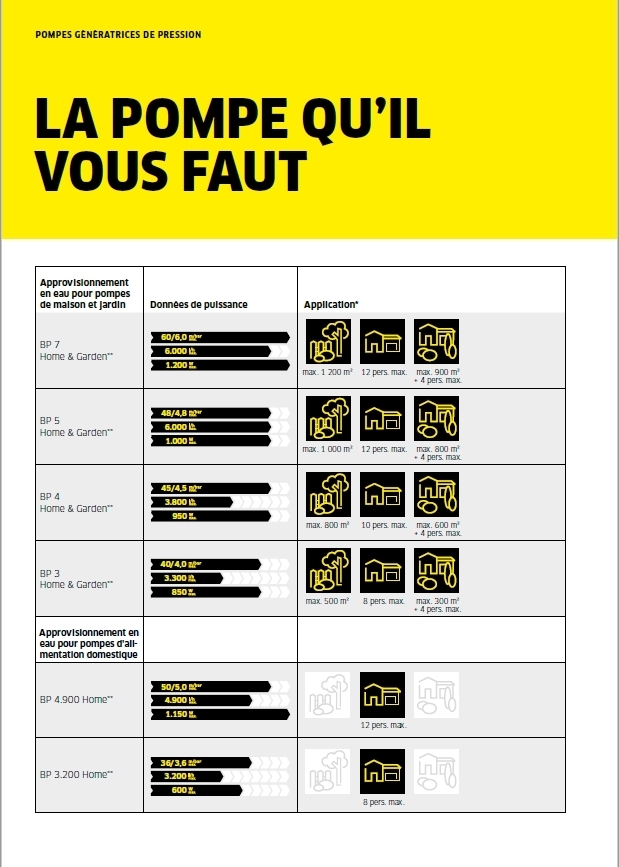 Thumbnail Overview FR