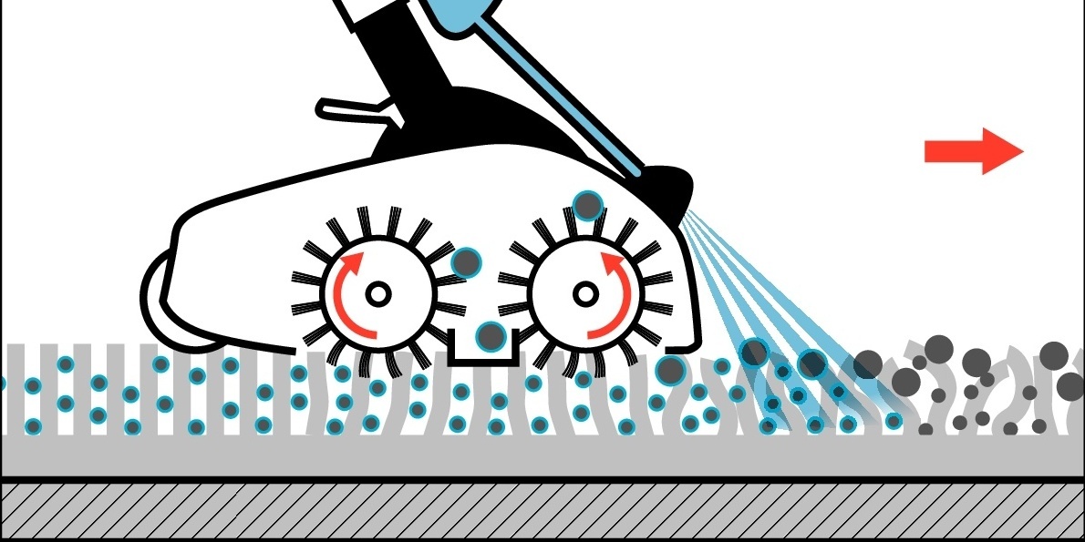icapsol cleaning Illustration icapsol cleaning Illustration