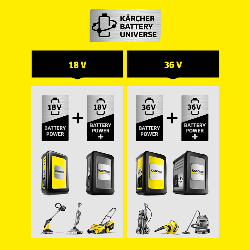 FAQ compatibilité Battery Universe