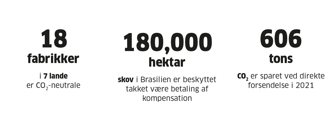 Zero Emissions Numbers Zero Emissions Numbers