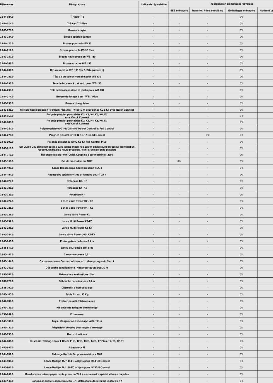QCE-Access-NHP-09-01-2023
