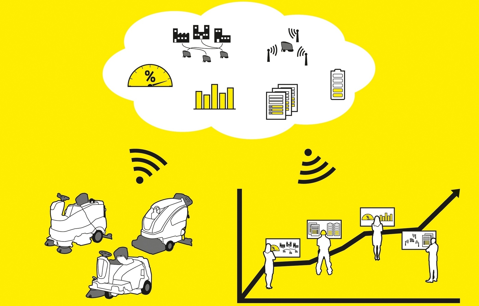 Fleet management can also be financed Illustration: financing a fleet management system