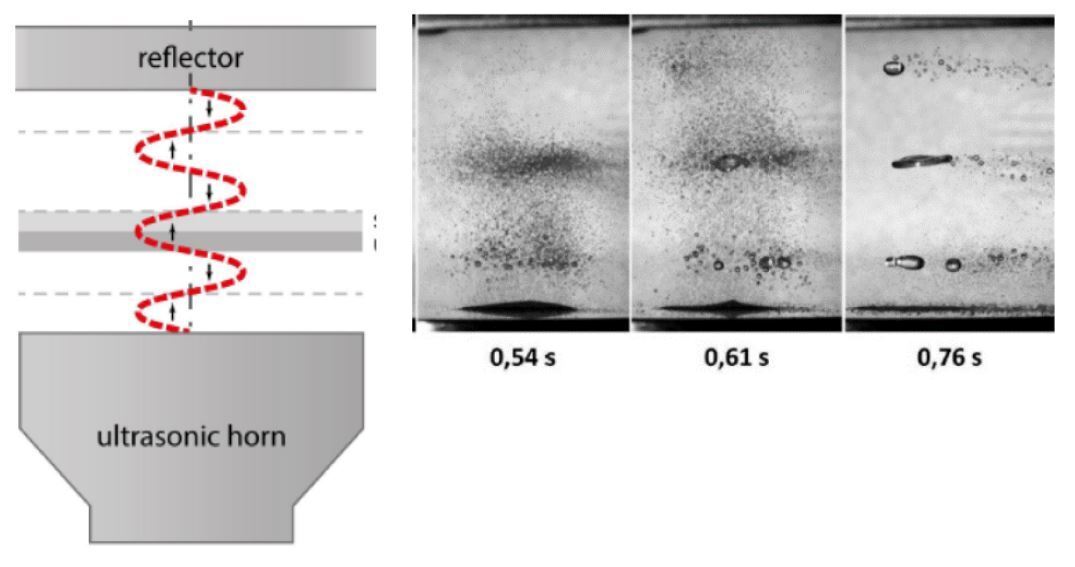 Optimierung der Reinigungseffizienz von mobilen Luftfiltern oder stationärer raumlufttechnischen Anlagen durch akustische Aerosolkoagulation Optimierung der Reinigungseffizienz von mobilen Luftfiltern oder stationärer raumlufttechnischen Anlagen durch akustische Aerosolkoagulation