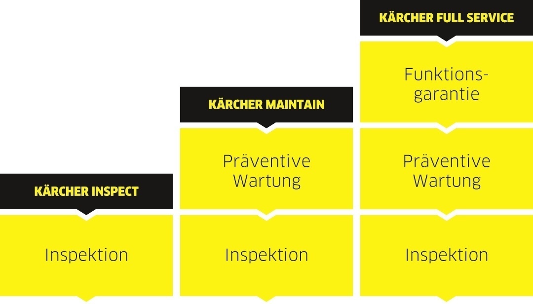 Illu Servicepakete Illu Servicepakete