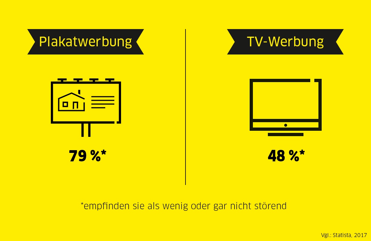 difference Award_Plakatwerbung_Illufertig difference Award_Plakatwerbung_Illufertig