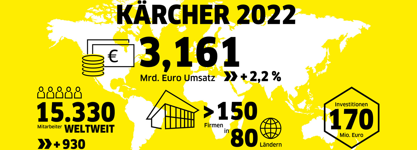 Umsatzrekord für Kärcher 2022 Umsatzrekord für Kärcher 2022